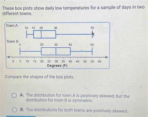 the box plots show the distributions of daily temperatures|left skewed box distribution.